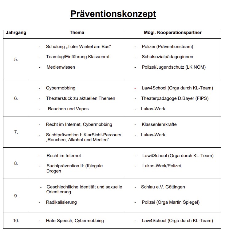Präventionskonzept 2025.jpg